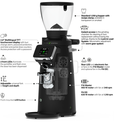 Compak Grinder Razor Compak - F Series 8 On Demand Espresso Grinder